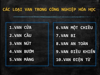 CÁC LOẠI VAN TRONG CÔNG NGHIỆP HÓA HỌC
1.VAN CỬA
2.VAN CẦU
3.VAN NÚT
4.VAN BƯỚM
5.VAN MÀNG
6.VAN MỘT CHIỀU
7.VAN BI
8.VAN AN TOÀN
9.VAN ĐIỀU KHIỂN
10.VAN ĐIỆN TỪ
 