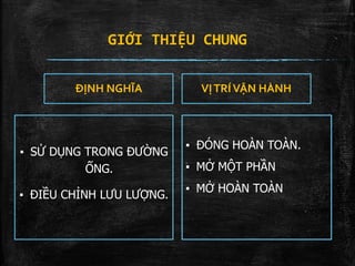 GIỚI THIỆU CHUNG
ĐỊNH NGHĨA
▪ SỬ DỤNG TRONG ĐƯỜNG
ỐNG.
▪ ĐIỀU CHỈNH LƯU LƯỢNG.
VỊTRÍVẬN HÀNH
▪ ĐÓNG HOÀN TOÀN.
▪ MỞ MỘT PHẦN
▪ MỞ HOÀN TOÀN
 