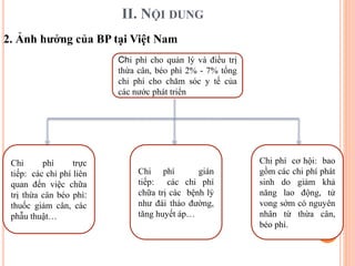 II. NỘI DUNG
2. Ảnh hưởng của BP tại Việt Nam
Chi phí cho quản lý và điều trị
thừa cân, béo phì 2% - 7% tổng
chi phí cho chăm sóc y tế của
các nước phát triển
Chi phí trực
tiếp: các chi phí liên
quan đến việc chữa
trị thừa cân béo phì:
thuốc giảm cân, các
phẫu thuật…
Chi phí gián
tiếp: các chi phí
chữa trị các bệnh lý
như đái tháo đường,
tăng huyết áp…
Chi phí cơ hội: bao
gồm các chi phí phát
sinh do giảm khả
năng lao động, tử
vong sớm có nguyên
nhân từ thừa cân,
béo phì.
 