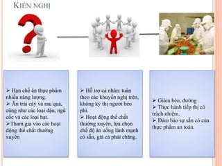 KIẾN NGHỊ
 Hạn chế ăn thực phẩm
nhiều năng lượng.
 Ăn trái cây và rau quả,
cũng như các loại đậu, ngũ
cốc và các loại hạt.
Tham gia vào các hoạt
động thể chất thường
xuyên
 Giảm béo, đường
 Thực hành tiếp thị có
trách nhiệm.
 Đảm bảo sự sẵn có của
thực phẩm an toàn.
 Hỗ trợ cá nhân: tuân
theo các khuyến nghị trên,
không kỳ thị người béo
phì.
 Hoạt động thể chất
thường xuyên, lựa chọn
chế độ ăn uống lành mạnh
có sẵn, giá cả phải chăng.
 