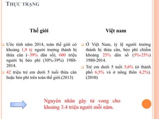 THỰC TRẠNG
Thế giới
 Ước tính năm 2014, toàn thế giới có
khoảng 1,9 tỷ người trưởng thành bị
thừa cân (~39% dân số), 600 triệu
người bị béo phì (30%-39%) 1980-
2014.
 42 triệu trẻ em dưới 5 tuổi thừa cân
hoặc béo phì trên toàn thế giới.(2013)
Việt nam
 Ở Việt Nam, tỷ lệ người trưởng
thành bị thừa cân, béo phì chiếm
khoảng 25% dân số (5%-25%)
1980-2014.
 Trẻ em dưới 5 tuổi 5,6% (ở thành
phố 6,5% và ở nông thôn 4,2%).
(2010)
Nguyên nhân gây tử vong cho
khoảng 3.4 triệu người mỗi năm.
 