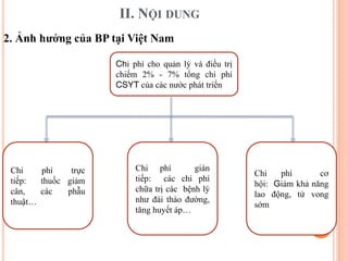 II. NỘI DUNG
2. Ảnh hưởng của BP tại Việt Nam
Chi phí cho quản lý và điều trị
chiếm 2% - 7% tổng chi phí
CSYT của các nước phát triển
Chi phí trực
tiếp: thuốc giảm
cân, các phẫu
thuật…
Chi phí gián
tiếp: các chi phí
chữa trị các bệnh lý
như đái tháo đường,
tăng huyết áp…
Chi phí cơ
hội: Giảm khả năng
lao động, tử vong
sớm
 