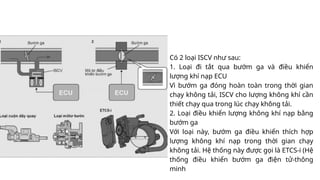 Comprehensive Overview of Idle Speed Control (ISC) Systems in Vehicles ...