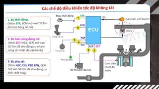 Comprehensive Overview of Idle Speed Control (ISC) Systems in Vehicles ...