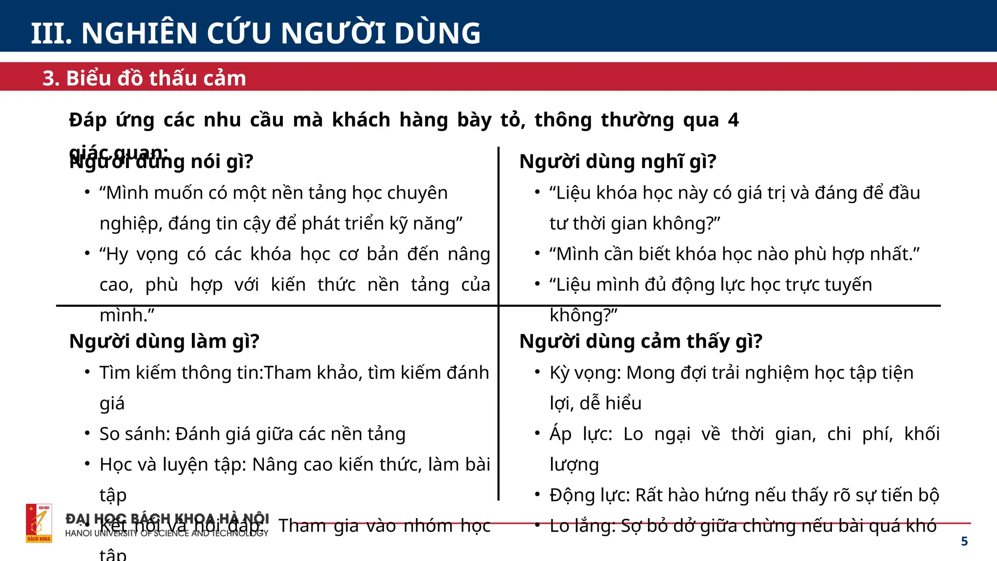5
3. Biểu đồ thấu cảm
III. NGHIÊN CỨU NGƯỜI DÙNG
Người dùng nói gì?
• “Mình muốn có một nền tảng học chuyên
nghiệp, đáng tin cậy để phát triển kỹ năng”
• “Hy vọng có các khóa học cơ bản đến nâng
cao, phù hợp với kiến thức nền tảng của
mình.”
Người dùng nghĩ gì?
• “Liệu khóa học này có giá trị và đáng để đầu
tư thời gian không?”
• “Mình cần biết khóa học nào phù hợp nhất.”
• “Liệu mình đủ động lực học trực tuyến
không?”
Người dùng làm gì?
• Tìm kiếm thông tin:Tham khảo, tìm kiếm đánh
giá
• So sánh: Đánh giá giữa các nền tảng
• Học và luyện tập: Nâng cao kiến thức, làm bài
tập
• Kết nối và hỏi đáp: Tham gia vào nhóm học
Người dùng cảm thấy gì?
• Kỳ vọng: Mong đợi trải nghiệm học tập tiện
lợi, dễ hiểu
• Áp lực: Lo ngại về thời gian, chi phí, khối
lượng
• Động lực: Rất hào hứng nếu thấy rõ sự tiến bộ
• Lo lắng: Sợ bỏ dở giữa chừng nếu bài quá khó
Đáp ứng các nhu cầu mà khách hàng bày tỏ, thông thường qua 4
giác quan:
 