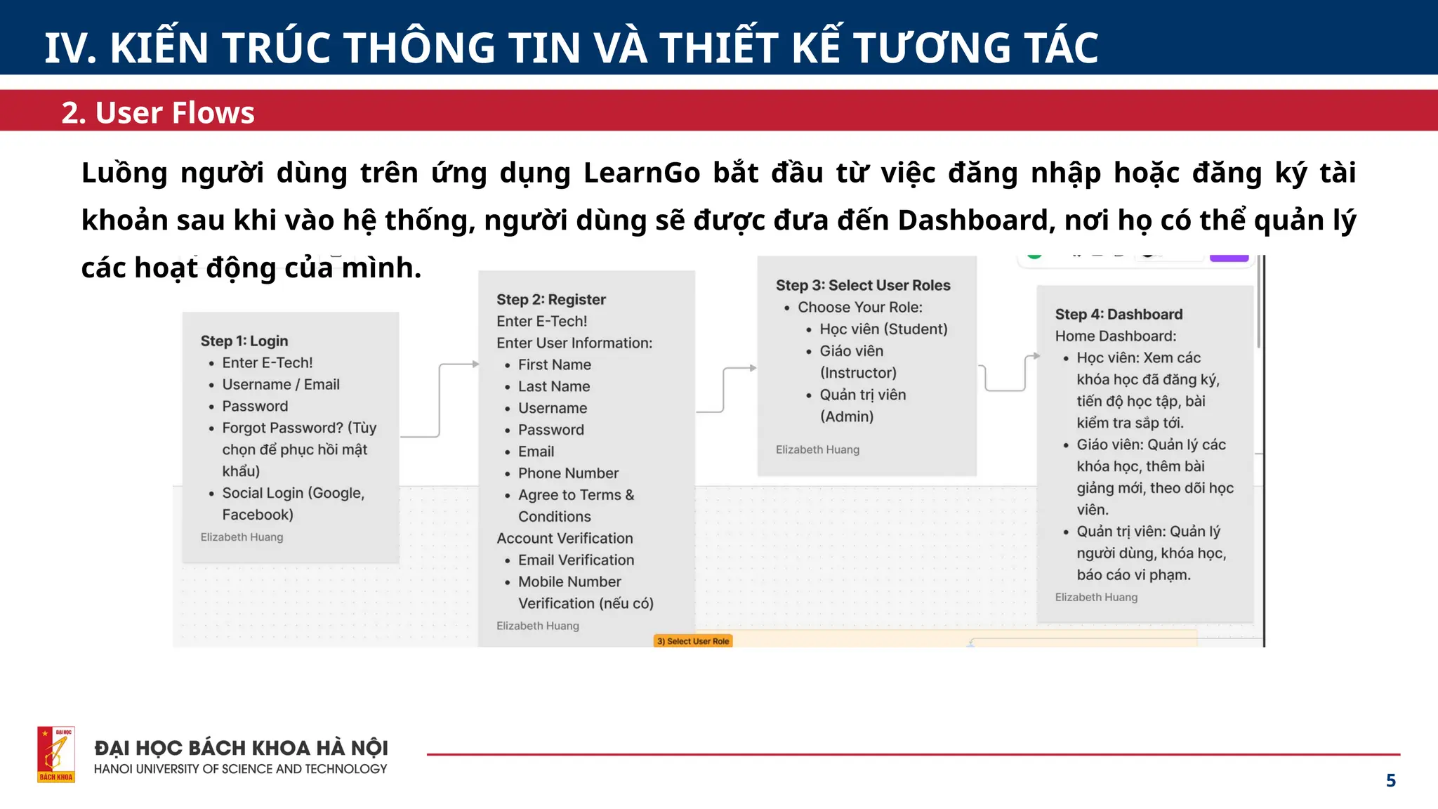 5
2. User Flows
IV. KIẾN TRÚC THÔNG TIN VÀ THIẾT KẾ TƯƠNG TÁC
Luồng người dùng trên ứng dụng LearnGo bắt đầu từ việc đăng nhập hoặc đăng ký tài
khoản sau khi vào hệ thống, người dùng sẽ được đưa đến Dashboard, nơi họ có thể quản lý
các hoạt động của mình.
 