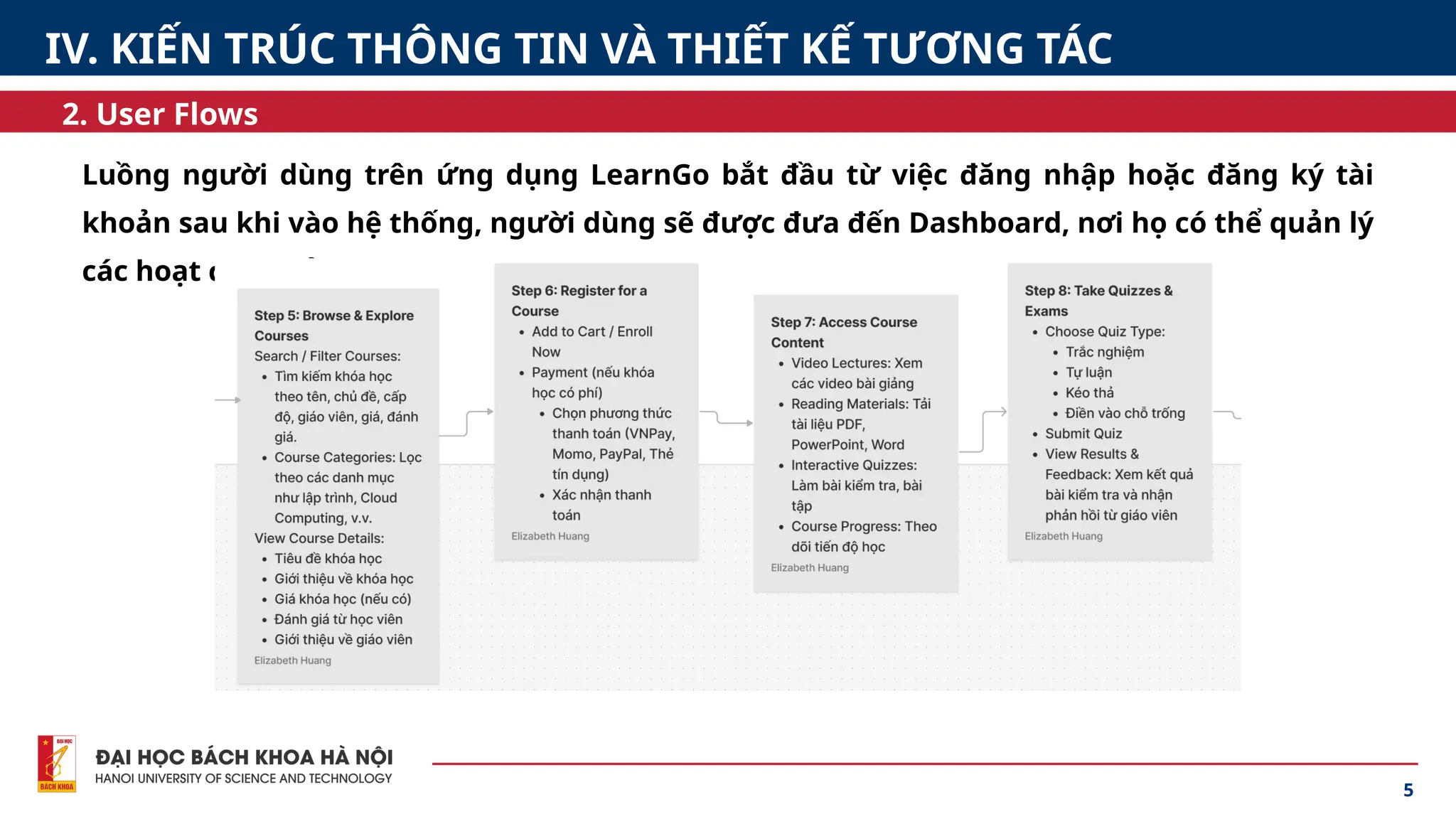 5
2. User Flows
IV. KIẾN TRÚC THÔNG TIN VÀ THIẾT KẾ TƯƠNG TÁC
Luồng người dùng trên ứng dụng LearnGo bắt đầu từ việc đăng nhập hoặc đăng ký tài
khoản sau khi vào hệ thống, người dùng sẽ được đưa đến Dashboard, nơi họ có thể quản lý
các hoạt động của mình.
 