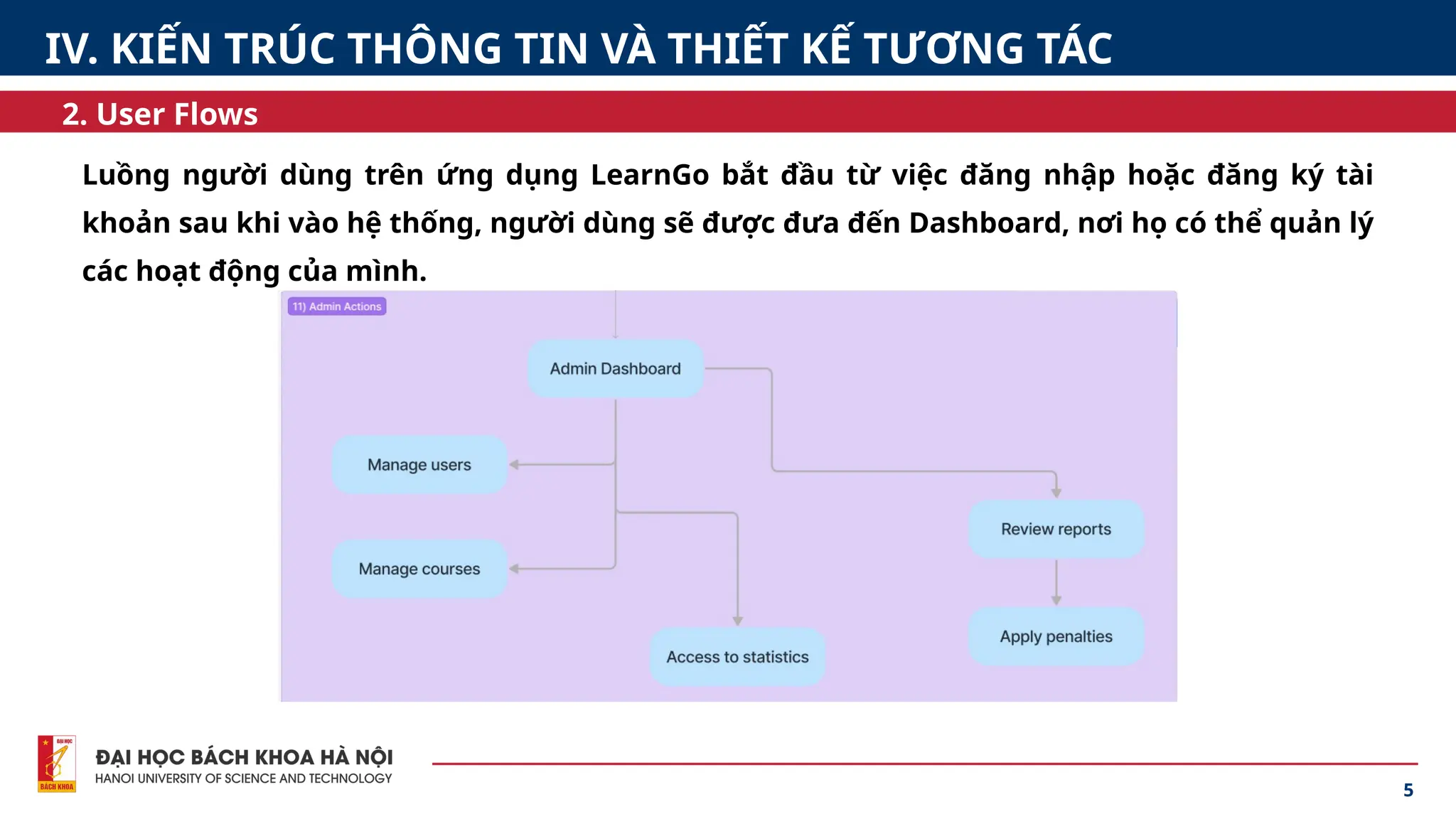 5
2. User Flows
IV. KIẾN TRÚC THÔNG TIN VÀ THIẾT KẾ TƯƠNG TÁC
Luồng người dùng trên ứng dụng LearnGo bắt đầu từ việc đăng nhập hoặc đăng ký tài
khoản sau khi vào hệ thống, người dùng sẽ được đưa đến Dashboard, nơi họ có thể quản lý
các hoạt động của mình.
 