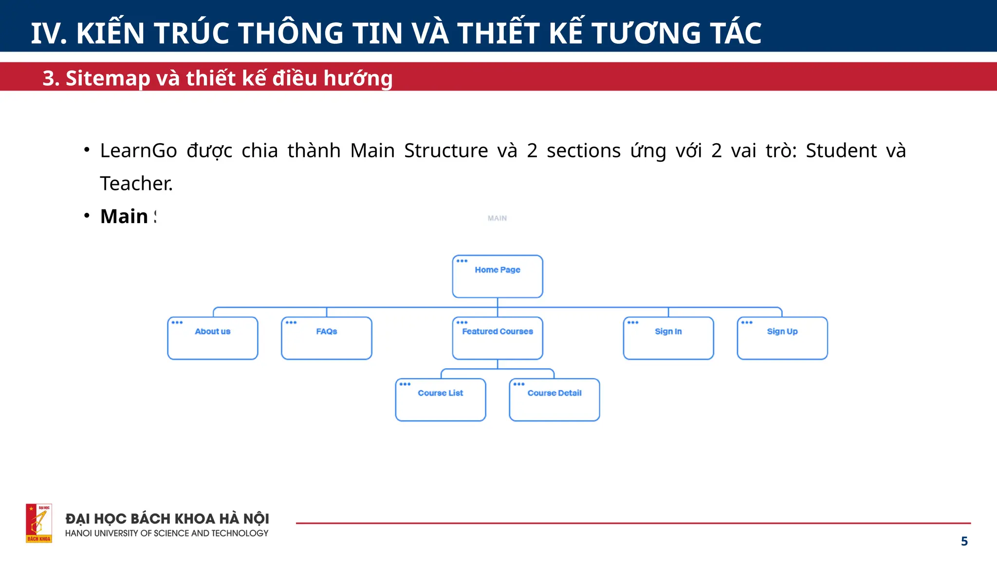 5
3. Sitemap và thiết kế điều hướng
IV. KIẾN TRÚC THÔNG TIN VÀ THIẾT KẾ TƯƠNG TÁC
• LearnGo được chia thành Main Structure và 2 sections ứng với 2 vai trò: Student và
Teacher.
• Main Structure:
 