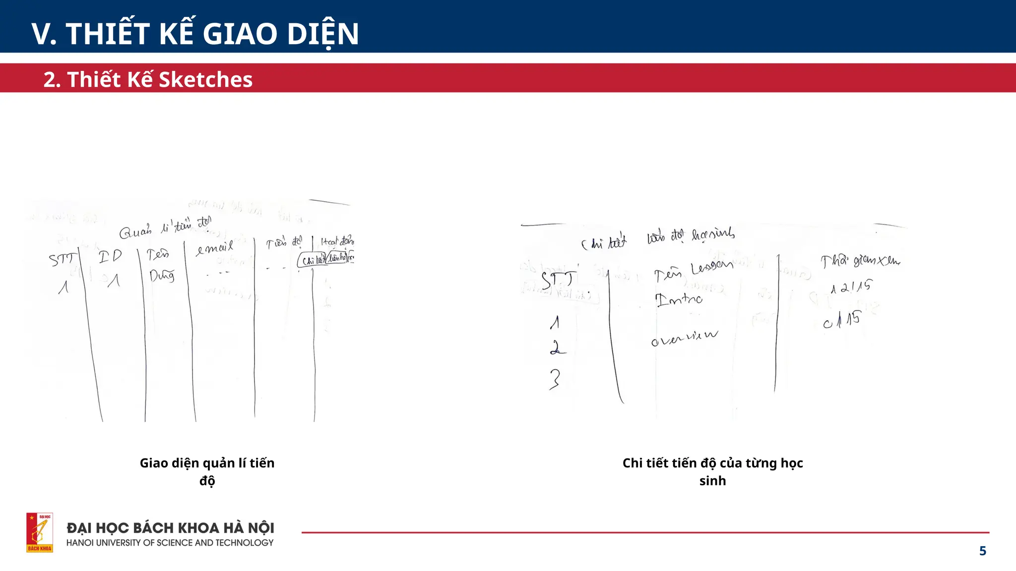 5
2. Thiết Kế Sketches
V. THIẾT KẾ GIAO DIỆN
Giao diện quản lí tiến
độ
Chi tiết tiến độ của từng học
sinh
 