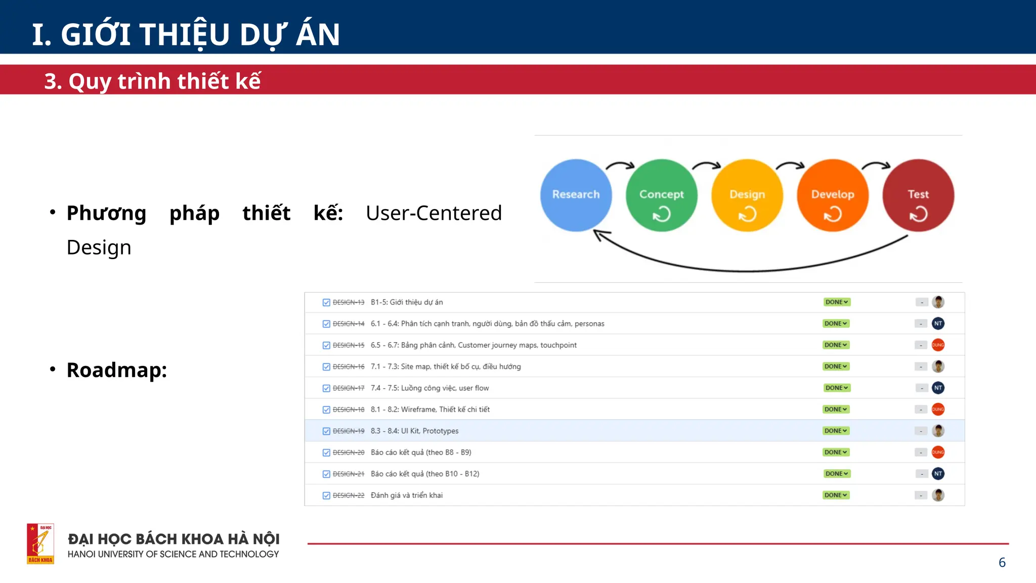 • Phương pháp thiết kế: User-Centered
Design
6
3. Quy trình thiết kế
I. GIỚI THIỆU DỰ ÁN
• Roadmap:
 