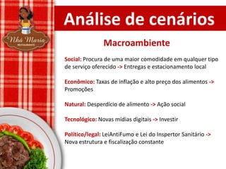 Análise de cenários
Macroambiente
Social: Procura de uma maior comodidade em qualquer tipo
de serviço oferecido -> Entregas e estacionamento local

Econômico: Taxas de inflação e alto preço dos alimentos ->
Promoções
Natural: Desperdício de alimento -> Ação social

Tecnológico: Novas mídias digitais -> Investir
Político/legal: LeiAntiFumo e Lei do Inspertor Sanitário ->
Nova estrutura e fiscalização constante

 