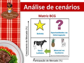 Análise de cenários
Matriz BCG

 