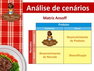 Análise de cenários
Matriz Ansoff

 