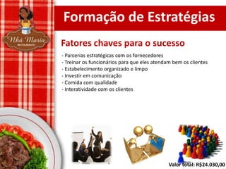 Formação de Estratégias
Fatores chaves para o sucesso
- Parcerias estratégicas com os fornecedores
- Treinar os funcionários para que eles atendam bem os clientes
- Estabelecimento organizado e limpo
- Investir em comunicação
- Comida com qualidade
- Interatividade com os clientes

Valor total: R$24.030,00

 
