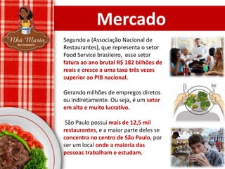 Mercado
Segundo a (Associação Nacional de
Restaurantes), que representa o setor
Food Service brasileiro, esse setor
fatura ao ano brutal R$ 182 bilhões de
reais e cresce a uma taxa três vezes
superior ao PIB nacional.
Gerando milhões de empregos diretos
ou indiretamente. Ou seja, é um setor
em alta e muito lucrativo.
São Paulo possui mais de 12,5 mil
restaurantes, e a maior parte deles se
concentra no centro de São Paulo, por
ser um local onde a maioria das
pessoas trabalham e estudam.

 