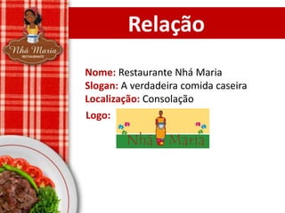 Relação
Nome: Restaurante Nhá Maria
Slogan: A verdadeira comida caseira
Localização: Consolação
Logo:

 