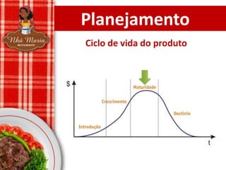 Planejamento
Ciclo de vida do produto

 