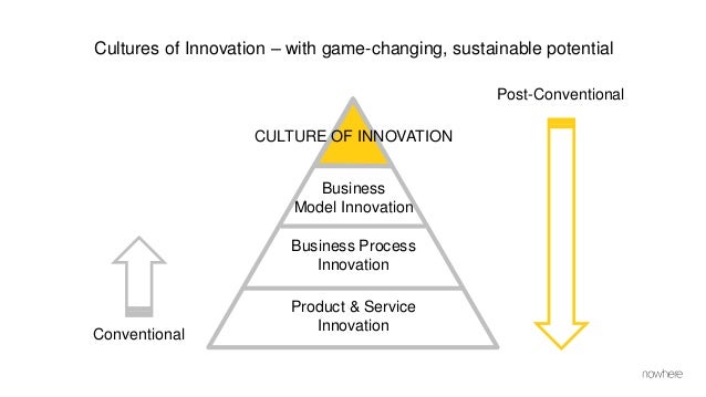 building a culture of innovation an example from agribusiness