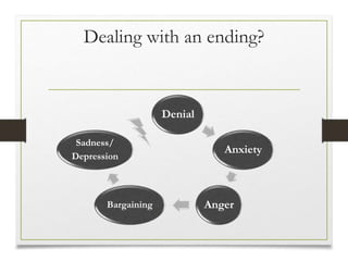 Handling those dealing with endings
and loses
Behaviors: Flip attitude, evasion, skepticism, refusal to
accept the reality...