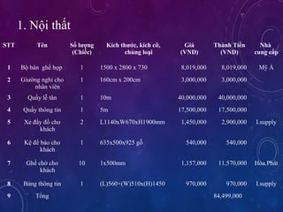 STT Tn S? l??ng
(Chi?c)
Kch th??c, kch c?,
ch?ng lo?i
Gi
(VND)
Thnh Ti?n
(VND)
Nh
cung c?p
1 B??bn??gh??h?p? 1 1500?x?2800?x?730 8,019,000 8,019,000 M???
2 Gi??ng?ngh??cho?
nh?n?vin
1 160cm?x?200cm 3,000,000 3,000,000
3 Qu?y?l??t?n 1 10m? 40,000,000 40,000,000
4 Qu?y?th?ng?tin 1 5m 17,500,000 17,500,000
5 Xe???y????cho?
khch
2 L1140xW670xH1900mm 1,450,000 2,900,000 I.supply
6 K?????bo?cho?
khch
1 635x500x925?g? 540,000 540,000
7 Gh??ch??cho?
khch
10 1x500mm 1,157,000 11,570,000 Ha?Pht
8 B?ng?th?ng?tin 1 (L)560(W)510x(H)1450 970,000 970,000 I.supply
9 T?ng ? ?84,499,000 ?
1.?N?i?th?t
 