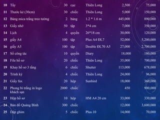 10 T?y 30 c?c Thin Long 2,500 75,000
11 Th??c k? (30cm) 30 chi?c Thin Long 5,000 150,000
12 B?ng mica tr?ng treo t??ng 2 b?ng 1.2 * 1.6 m 445,000 890,000
13 Gi?y nh? 50 t?p 3*4 cm 7,000 350,000
14 L?ch 4 quy?n 26*18 cm 30,000 120,000
15 gi?y A4 100 t?p Plus A4 ?L7 52,000 5,200,000
16 gi?y A5 100 t?p Double ?L70 A5 27,000 2,700,000
17 S? c?ng tc 10 quy?n Diary 18,000 180,000
18 File h? s? 20 chi?c Thin Long 35,000 700,000
19 Khay h? s? 3 t?ng 6 chi?c Shutter 113,000 678,000
20 Trnh k? 4 chi?c Thin Long 24,000 96,000
21 Gi?y fax 20 h?p Sunbird 18,000 360,000
22 Phong b tr?ng in logo
khch s?n
2000 chi?c 450 900,000
23 H?p h? s? 10 h?p HM A4 20 cm 33,000 330,000
24 B?n ?? Qu?ng Bnh 300 chi?c 12,000 3,600,000
25 D?p ghim 5 chi?c Plus 10 14,000 70,000
 
