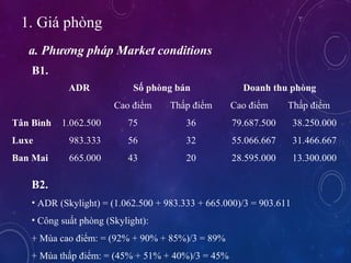 1. Gi phng
a. Ph??ng php Market conditions
ADR S? phng bn Doanh thu phng
Cao ?i?m Th?p ?i?m Cao ?i?m Th?p ?i?m
T?n Bnh 1.062.500 75 36 79.687.500 38.250.000
Luxe 983.333 56 32 55.066.667 31.466.667
Ban Mai 665.000 43 20 28.595.000 13.300.000
B2.
? ADR (Skylight) = (1.062.500 + 983.333 + 665.000)/3 = 903.611
? C?ng su?t phng (Skylight):
+ Ma cao ?i?m: = (92% + 90% + 85%)/3 = 89%
+ Ma th?p ?i?m: = (45% + 51% + 40%)/3 = 45%
B1.
 