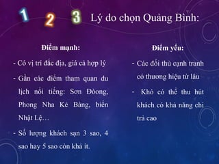 L? do ch?n Qu?ng Bnh:
?i?m m?nh:
- C v? tr ??c ??a, gi c? h?p l?
- G?n cc ?i?m tham quan du
l?ch n?i ti?ng: S?n ?ong,
Phong Nha K? Bng, bi?n
Nh?t L?
- S? l??ng khch s?n 3 sao, 4
sao hay 5 sao cn kh t.
?i?m y?u:
- Cc ??i th? c?nh tranh
c th??ng hi?u t? l?u
- Kh c th? thu ht
khch c kh? n?ng chi
tr? cao
 