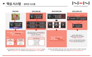 핵심 시스템 – 관리인 시스템
아이템 추가 획득률
생산 속도 상승
일일선물 확률
배치하기
농장의 건물을 짓고 관리인을 배치하면 혼자
서 할 때 보다 더욱 많은 보상을
받을 수 있도록 유도
기존
아이템 획득
호박
B등급 5개
관리인 배치 후
아이템 획득
호박
A등급 3개
B등급 4개
예시)
관리인 배치
아이템 추가 획득률
생산 속도 상승
일일 선물 확률
아이템 추가 획득률 30%
생산 속도 상승 10%
일일 선물 확률 55%
아이템 추가 획득률 32%
생산 속도 상승 20%
일일 선물 확률 50%
아이템 추가 획득률 27%
생산 속도 상승 15%
일일 선물 확률 45%
아이템 추가 획득률 20%
생산 속도 상승 30%
일일 선물 확률 45%
1 2
3 4
같은 관리인이더라도 고유의 능력치를 다르
게 두어 중복 캐릭터여도 다른 획득의 재미
를 느낄 수 있도록 유도
* 단, 기존 RPG와 같은 등급은 사용하지 않음
능력치 종류 (예시)
1. 아이템 추가 획득률
2. 생산 속도 상승
3. 일일 선물 확률
4. 자동 재배
5. 재배시간 단축
6. 재배 양 증가 등등..
기존 모든 농장을 혼자서 관리하는 듯한 느낌을 받으며 작물이 완성되면 터치만 하는 시스템을 벗어나 관리인을
활용하여 함께 농장을 키워나간다는 느낌을 받을 수 있도록 유도함과 동시에 캐릭터 수집의 재미를 부여
아이템 추가 획득률 30 -> 40
생산 속도 상승 20 -> 30
일일 선물 확률 30 -> 45
능력치 랜덤 적용 관리인 능력치 강화
능력치가 낮거나 마음에 안드는
관리인을 재료로 활용하여
베이스 관리인의 능력치 강화
* 단 능력치에는 최대 값을 지정하여 무한성장을 방지
관리인 능력치 전이
아이템 추가 획득률 100%
생산 속도 상승 100%
일일 선물 확률 100%
아이템 추가 획득률 10%
일일 선물 확률 1%
아이템 추가 획득률 100%
생산 속도 상승 100%
일일 선물 확률 100%
베이스 관리인 재료 관리인
능력치는 좋은데 캐릭터가
마음에 안드는 경우 기존 캐릭터의
능력치를 타 캐릭터에 전이
* ‘전이’ 란? : 기존 캐릭터 수집형 RPG에서 사용되는
합성과 같으나 베이스 캐릭터 데이터는 변경되지 않고
능력치만 재료 캐릭터의 값으로 변경되는 것
결과 값
기존 캐릭터 수집형 게임들의 기본적인 강화 시스템은 그대로 가져오되, 능력치 전이 시스템을 추가하여 플레이
어가 키우고 싶은 캐릭터를 자유롭게 키울 수 있도록 하여 캐릭터와 게임에 애착을 찾도록 유도
 