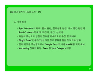 14
Log-in 3: 문화의 지도를 그리다 (4)
3. 기대 효과
· Spot Contents의 확대: 음식 관련, 문화생활 관련, 휴식 공간 관련 등
Road Contents의 확대: 자전거, 등산, 산책 등
· 위원회 구성으로 양질의 정보를 지속적으로 수정 및 재배포
· Blog와 Café/ 전문가/ 일반개인 정보 공유를 통한 정보의 다양화
· 문화 지도를 구성함으로서 Google Earth와 다른 NAVER형 지도 확보
· Marketing 전략의 확장: Event형 Spot Category 제공
 
