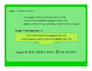 3
Log-in 1: 대문을 디자인 하다
· 국내 Google의 등장으로 검색 Site에 대한 인식 전환
· 사용 편의에 따라 NAVER형과 Google형 사용자로 구별
· NAVER: 검색(주로 지식in), Café와 Blog 사용을 위해 자연스런 Log-in
‘Google’의 BenchMarking + α
자료 검색을 위해서라면 Google형 대문 선호
다양한 Contents 이용을 위해서라면 NAVER형 대문 선호
‘Log-in’을 통해 사람들이 원하는 문으로 맞이하다
.
 
