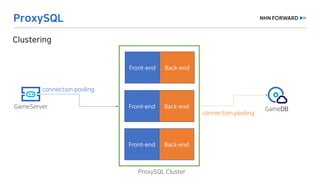Front-end Back-end
Front-end Back-end
Front-end Back-end
 