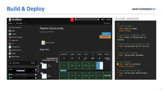 ---
#	이미지 다운로드
- name: pull	an	image
docker_image:
…
#	Spring	Boot		실행중인지 확인
- name: check	if	spring	boot	is	
running
…
#	Spring	Boot	Service	Registry	제거
- name:	spring	boot	out	of	service
…
#	Spring	Boot	Shutdown	
- name:	spring	boot	shutdown
…
#	Run	Container
- name:	start	a	container
docker_container:
…
#	Spring	Boot	Health	체크
- name:	spring	boot	health-check
uri:
…
 