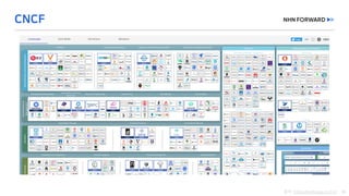 출처: https://landscape.cncf.io/
 