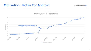 0
2
4
6
8
10
12
14
16
2016-04
2016-08
2016-12
2017-04
2017-08
2017-12
2018-04
2018-08
2018-12
Android Projects
 