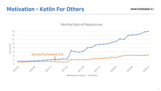 0
2
4
6
8
10
12
14
16
2016-04
2016-08
2016-12
2017-04
2017-08
2017-12
2018-04
2018-08
2018-12
Android Projects Others
 