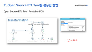 [2019] 아직도 돈 주고 DB 쓰나요 for DBA