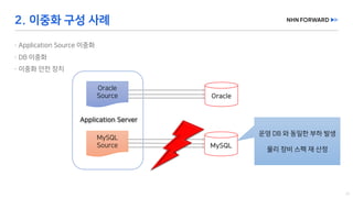 [2019] 아직도 돈 주고 DB 쓰나요 for DBA