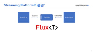 Flux<T>
 