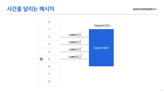 request(4);
commit()
commit()
commit()
commit()
 