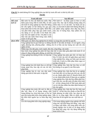 (CSVN) Ôn Tập Tự Luận Võ Mạnh Lân (vomanhlan3005@gmail.com)
17
Câu 12: So sánh đường lối Công nghiệp hóa của thời kỳ trước đổi mới và thời kỳ đổi mới.
Trả lời:
Trước đổi mới Sau đổi mới
Bối cảnh
lịch sử
Đất nước bị chia cắt thành hai miền. Đặc
điểm quan trọng nhất là miền Bắc, từ một
nền kinh tế nông nghiệp lạc hậu tiến thẳng
lên chủ nghĩa xã hội không trải qua giai
đoạn phát triển tư bản chủ nghĩa. Miền Bắc
vừa phải khắc phục hậu quả chiến tranh,
xây dựng cơ sở vật chất và kỹ thuật cho
mục tiêu chủ nghĩa xã hội, vừa phải ra sức
tiếp viện cho miền Nam trong cuộc chiến
tranh với đế quốc Mỹ.
Nền kinh tế - xã được quản lý theo cơ chế
quan liêu, bao cấp bị khủng hoảng nặng nề
nhiều năm. Cơ sở vật chất - kỹ thuật còn lạc
hậu, cơ cấu kinh tế phát triển không đồng bộ,
sản phẩm nông nghiệp chưa đáp ứng được
như cầu về lương thực, thực phẩm cho xã
hội.
Quan điểm Nhất quán xác định công nghiệp hóa là nhiệm vụ trọng tâm của thời kỳ quá độ.
Công nghiệp hóa là quá trình tạo ra những tiền đề về vật chất, kỹ thuật, về con người, công
nghệ, phương tiện, phương pháp - những yếu tố cơ bản của lực lượng sản xuất cho chủ
nghĩa xã hội.
Nhằm mục tiêu dân giàu, nước mạnh, dân chủ, công bằng, văn minh.
Quá trình công nghiệp hóa phải kết hợp chặt chẽ và toàn diện giữa phát triển kinh tế với
củng cố, tăng cường quốc phòng, an ninh bảo vệ tổ quốc.
Công nghiệp hóa không đi liền với hiện đại
hóa.
Công nghiệp hóa phải gắn liền với hiện đại
hóa. Có như vậy mới rút ngắn được quá trình
công nghiệp hóa, nâng cao hiệu quả của quá
trình này ở nước ta, khắc phục được nguy cơ
tụt hậu về kinh tế.
Công nghiệp hóa tiến hành theo cơ chế tập
trung, quan liêu, bao cấp với các chỉ tiêu
pháp lệnh.
Công nghiệp hóa, hiện đại hóa theo cơ chế
thị trường có sự quản lý của Nhà nước.
Công nghiệp hóa là việc của nhà nước
thông qua kinh tế nhà nước và tập thể.
Công nghiệp hóa, hiện đại hóa là sự nghiệp
của toàn dân với sự tham gia tích cực của tất
cả các thành phần kinh tế, khuyến khích tất
cả các thành phần kinh tế tham gia sự nghiệp
công nghiệp hóa, hiện đại hóa nhằm phát huy
mọi tiềm lực của đất nước để phát triển kinh
tế - xã hội, nhưng kinh tế Nhà nước phải giữ
vai trò chủ đạo nhằm bảo đảm định hướng xã
hội chủ nghĩa.
Công nghiệp hóa trước đổi mới là, đầu tư
dàn trải, tăng về số lượng nhưng chất
lượng không cao, kém hiệu quả; có lúc lại
quá chú trọng phát triển công nghiệp nặng,
khi điều kiện nguồn lực ta chưa đáp ứng
nổi.
Công nghiệp hóa, hiện đại hóa lấy hiệu quả
kinh tế - xã hội làm tiêu chuẩn cơ bản để xác
định phương án phát triển, lựa chọn dự án
đầu tư và công nghệ. Đầu tư chiều sâu để
khai thác tối đa nguồn lực sản xuất hiện có.
Chỉ chú trọng phát triển công nghiệp nặng. Chú trọng những ngành công nghiệp chế biến
nông sản, chế biến hàng tiêu dùng , may mặc
và hàng xuất khẩu; chú trọng phát triển các
doanh nghiệp vừa và nhỏ có sử dụng nhiều
lao động bên cạng việc xây dựng những tập
đoàn kinh tế lớn.
 