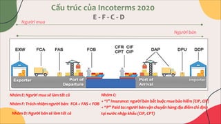 Fas Insurance Những vấn đề pháp lý về vận tải đa phương thức và Logistics.pdf