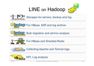 LINE service requirements	
LINE is a…
  Messaging Service - Should be fast
  Global Service - Downtime not allowed

But, n...