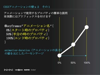 CSS3アニメーションの壁ｘ２　その１アニメーションで使用するプロパティの簡単な説明※実際にはプリフィックスを付けます@keyframes’アニメーション名’{ 0%{スタート時のプロパティ} 50%{半分の時のプロパティ} 100%{エンド時のプロパティ}}animation-duration（アニメーションの長さ）の値を元にしたパーセンテージ0%50%100%