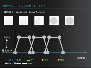 CSS3アニメーションの壁ｘ２　その１概念図：　animation-delay Version　　見える見えない↑0.2秒↑スタート地点↑0.4秒↑0.6秒時間軸