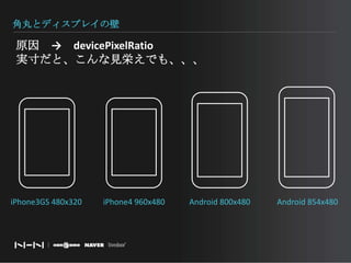 角丸とディスプレイの壁原因　->　devicePixelRatio実寸だと、こんな見栄えでも、、、iPhone3GS 480x320iPhone4 960x480Android 800x480Android 854x480