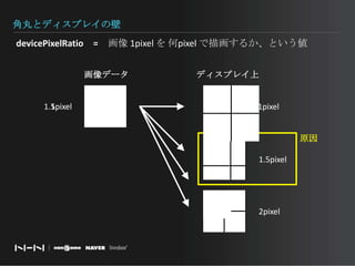 角丸とディスプレイの壁devicePixelRatio　=　画像 1pixel を 何pixel で描画するか、という値画像データディスプレイ上1pixel1.5pixel1pixel原因1.5pixel2pixel