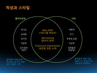 적성과 스타일

       클라이언트                                  서버




            호기심         Basic-Skills         계획적
                      (기본기를 확실히)
            섬세함                              끈기

            감각적         Self-Learning       추론에 능함
                        (알아서 공부)
            적응력                              직관력
                   Continuous-Improvement
           임기응변       (생존을 위한 노력)           정면돌파
            (재치)                            (정공법)



플랫폼에 영향 많음                                         플랫폼에 영향 적음
Breadth (잡기에 능함)                                   Depth (난 한놈만 패)
일단 만들고 보자                                          치밀하게 설계하자
 