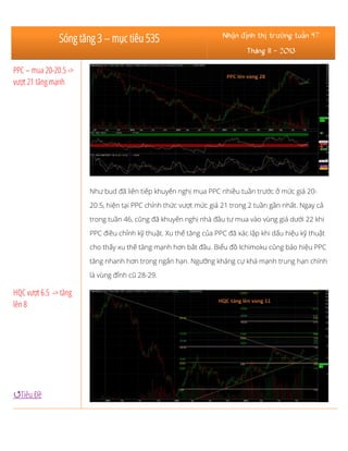 Sóng tăng 3 – mục tiêu 535

Nhận định thị trường tuần 47
Tháng 11 - 2013

PPC – mua 20-20.5 ->
vượt 21 tăng mạnh

Như bud đã liên tiếp khuyến nghị mua PPC nhiều tuần trước ở mức giá 2020.5, hiện tại PPC chính thức vượt mức giá 21 trong 2 tuần gần nhất. Ngay cả
trong tuần 46, cũng đã khuyến nghị nhà đầu tư mua vào vùng giá dưới 22 khi
PPC điều chỉnh kỹ thuật. Xu thế tăng của PPC đã xác lập khi dấu hiệu kỹ thuật
cho thấy xu thế tăng mạnh hơn bắt đầu. Biểu đồ Ichimoku cũng báo hiệu PPC
tăng nhanh hơn trong ngắn hạn. Ngưỡng kháng cự khá mạnh trung hạn chính
là vùng đỉnh cũ 28-29.

HQC vượt 6.5 -> tăng
lên 8

Tiêu Đề

 