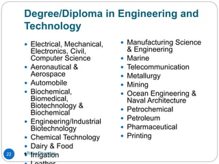 Degree/Diploma in Engineering and
Technology
22
 Electrical, Mechanical,
Electronics, Civil,
Computer Science
 Aeronautical &
Aerospace
 Automobile
 Biochemical,
Biomedical,
Biotechnology &
Biochemical
 Engineering/Industrial
Biotechnology
 Chemical Technology
 Dairy & Food
 Irrigation
 Manufacturing Science
& Engineering
 Marine
 Telecommunication
 Metallurgy
 Mining
 Ocean Engineering &
Naval Architecture
 Petrochemical
 Petroleum
 Pharmaceutical
 Printing
Ritika Dhameja
 
